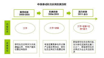熟人社交穩固基本盤，多維化社交引領新風向——艾瑞咨詢視角下的移動社交發展與旅游策劃啟示