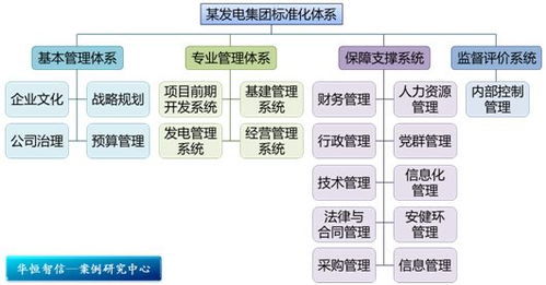 雙軌并行，激發人才潛能 某電力工程公司技術人員職業通道設計與旅游開發項目策劃咨詢紀實